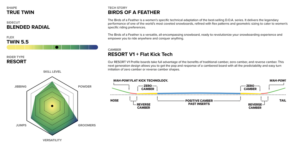 CAPiTA Snowboards: Birds Of A Feather 2027