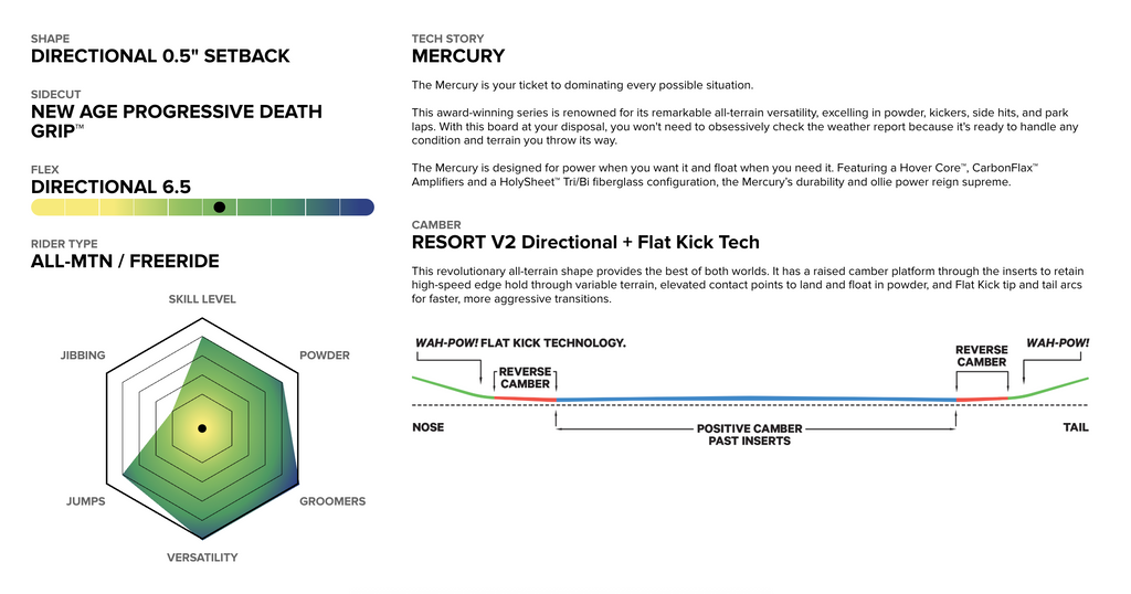 CAPiTA Snowboards: Mercury 2027