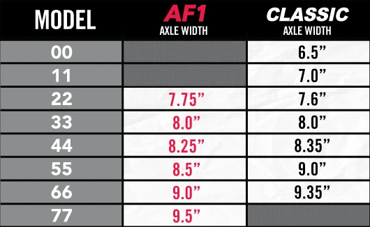 Ace Trucks: AF1 66 Polished